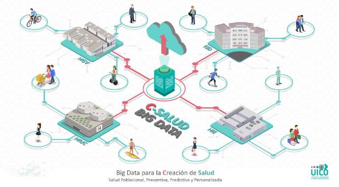 Big Data para la Creación de Salud Poblacional Preventiva, Predictiva y Personalizada