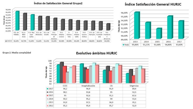 2018 06 04 Datos del Hospital Universitario Rey Juan Carlos