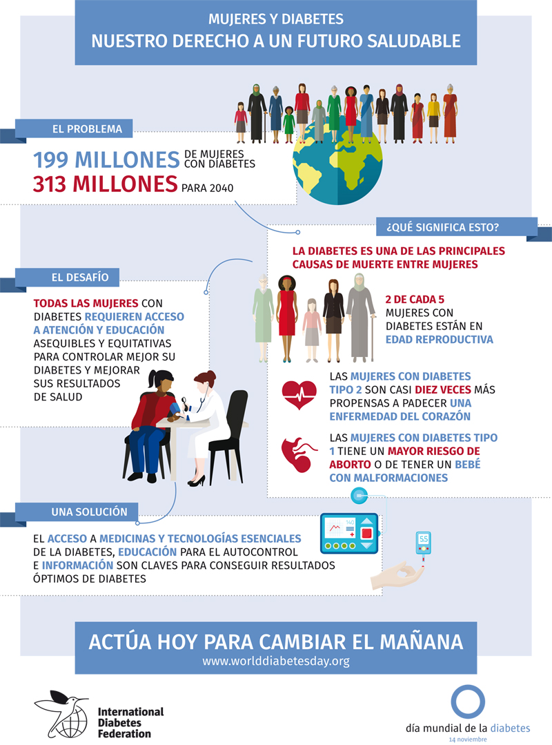 dia mundial de la diabetes 2017