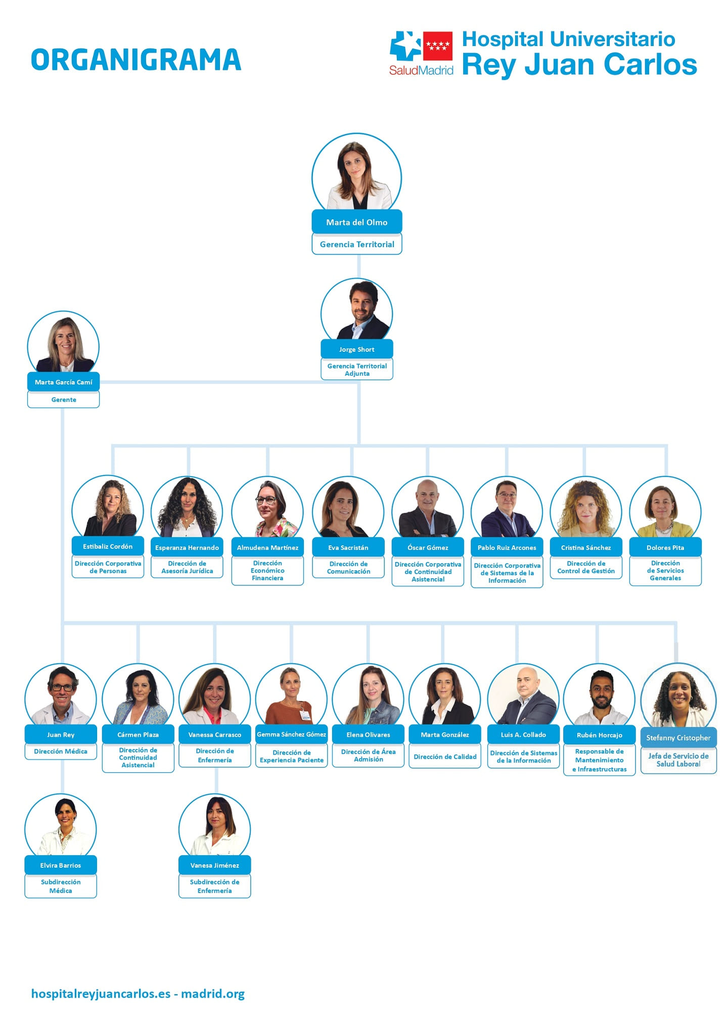 Organigrama 2025 HURJC