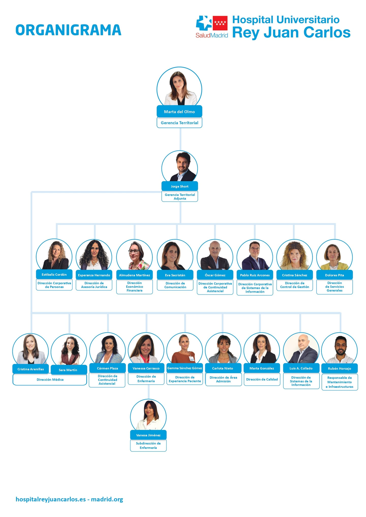 Organigrama 2025 HURJC