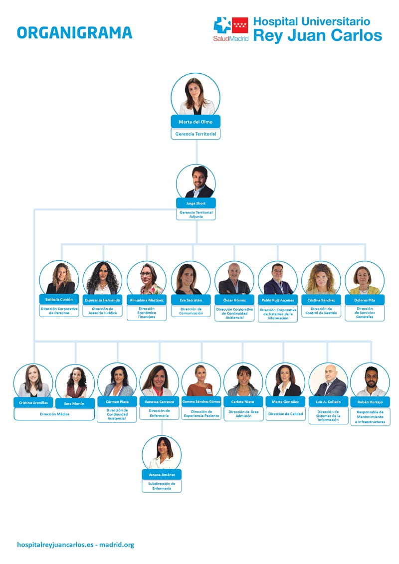 Organigrama Hospital Universitario Rey Juan Carlos