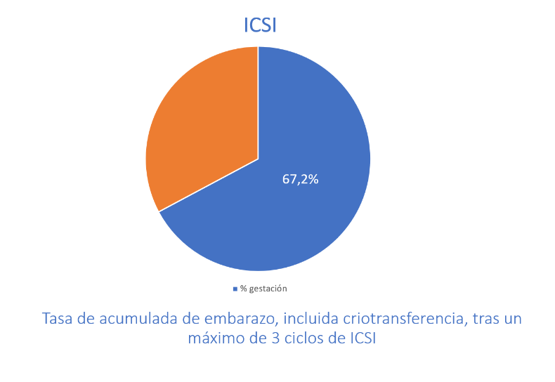 ICSI